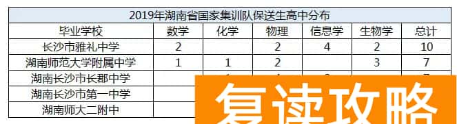 湖南师大二附中复读招生（湖南29人保送清华北大！师大二附中实名“黑马”！）